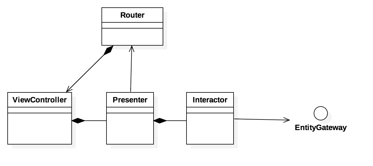 Diagram of VIPER classes